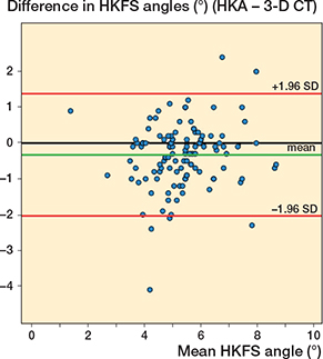 Click to Enlarge View Figure 4