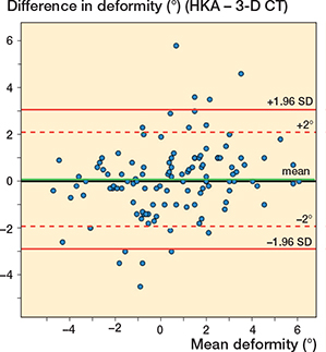 Click to Enlarge View Figure 5