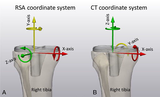 Guideline for RSA and CT-RSA implant migration measurements: an update ...