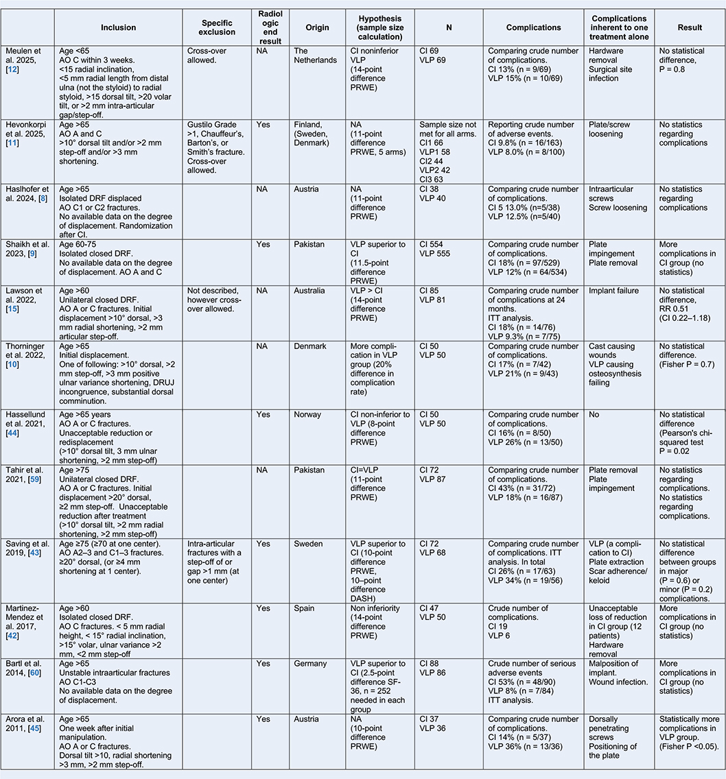 Table 1