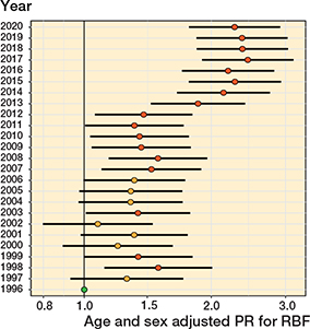 Figure 11