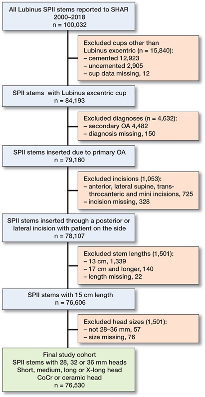 Click to Enlarge View Figure 1